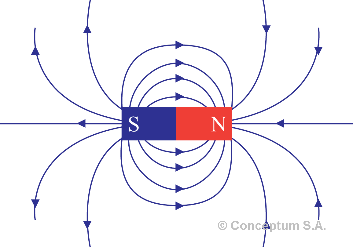 Magnetic Field